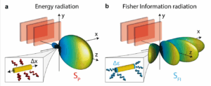 Controlling the Flow of Information in Optical Metrology