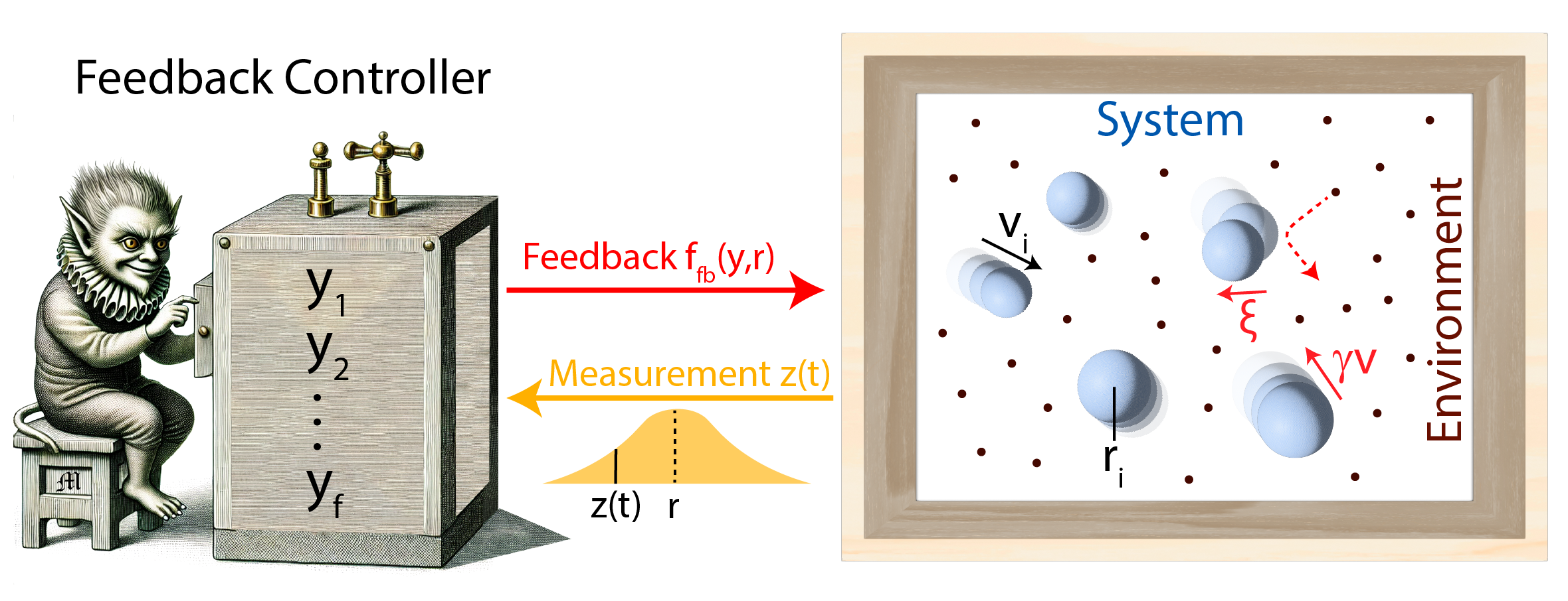 Precision and cost of feedback cooling