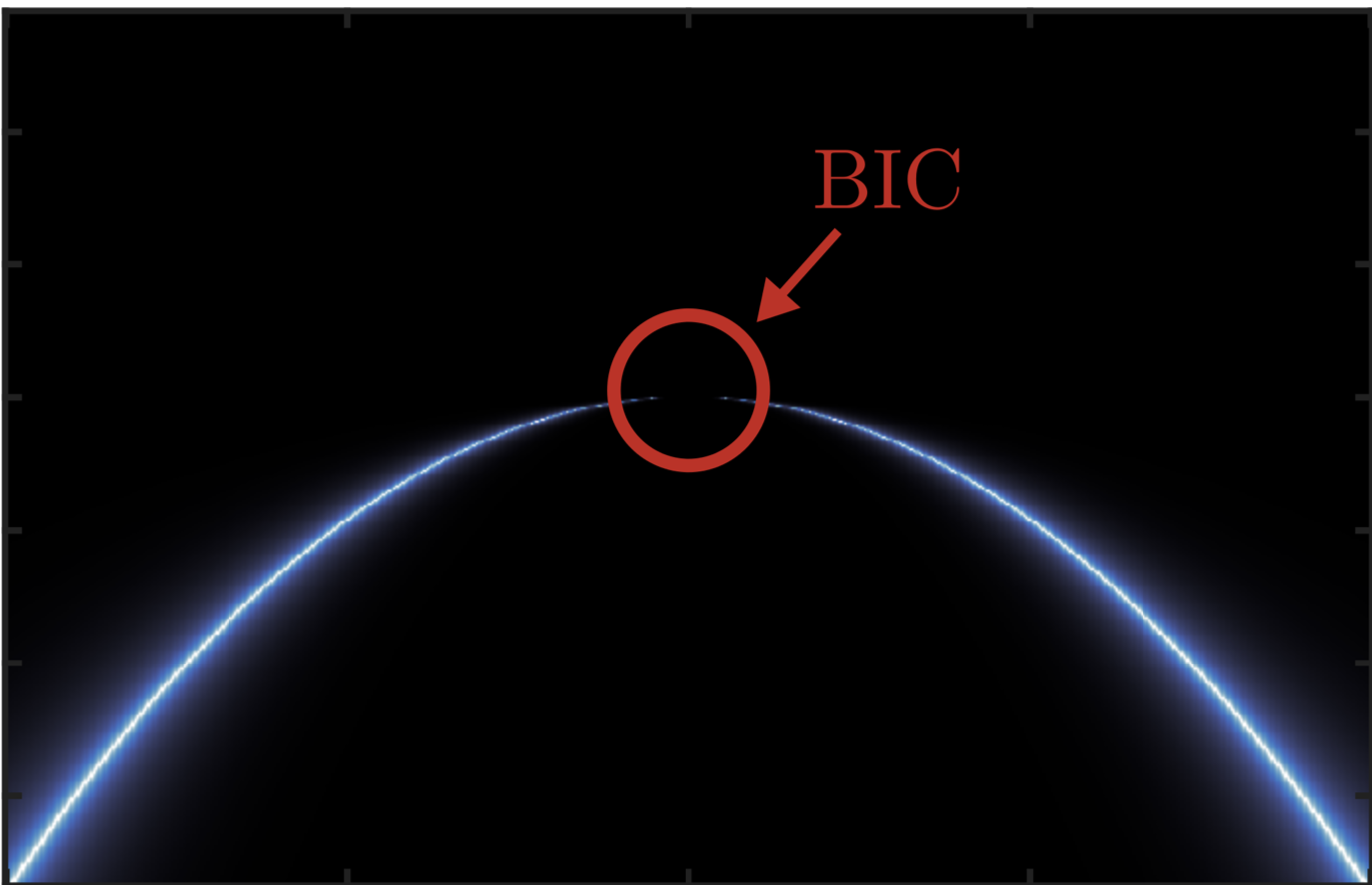 Exceptional Points, Lasing, and Coherent Perfect Absorption in Floquet Scattering Systems